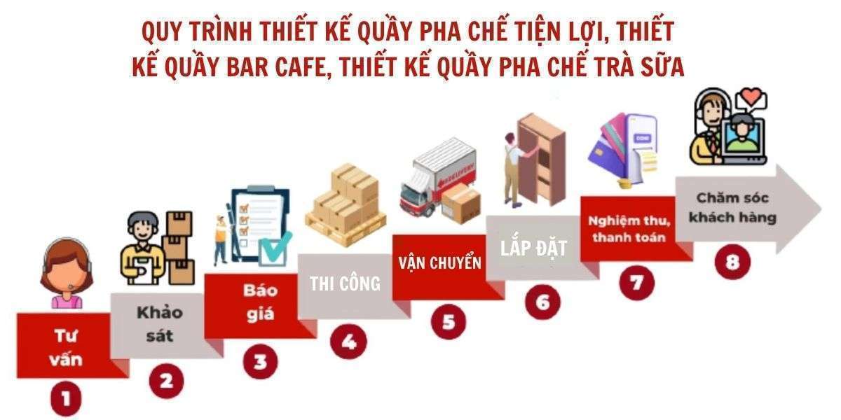 Quy trình thiết kế quầy pha chế tiện lợi, thiết kế quầy bar cafe, thiết kế quầy pha chế trà sữa và làm việc tại quầy pha chế của Hải Minh thế nào